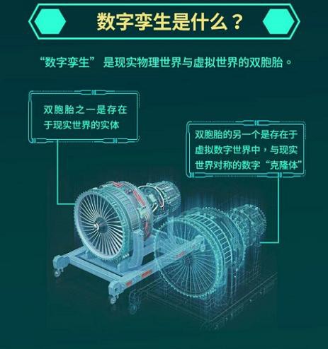 数字孪生三维可视化平台是什么?(图1)