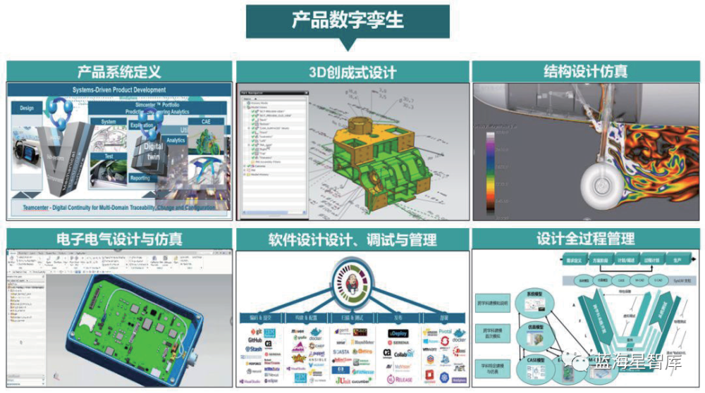 数字孪生技术(DigitalTwinsTechnology)是什么?(定义、示例和好处)(图1)